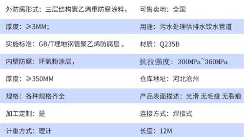 铁门关tpep防腐钢管加工参数指标