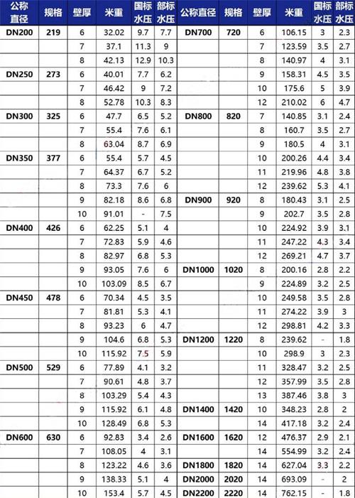 铁门关加强级tpep防腐钢管批发规格尺寸