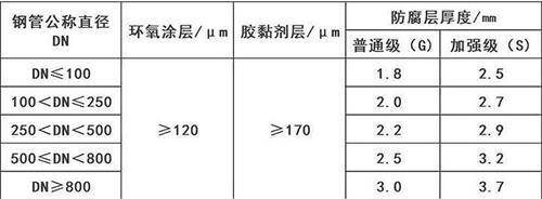 铁门关3pe防腐钢管供应涂层参数