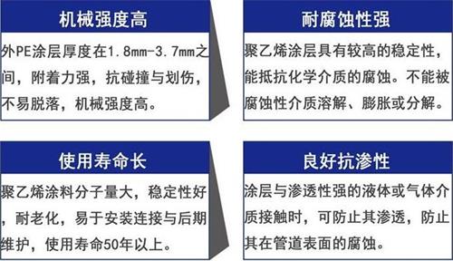 铁门关加强级3pe防腐钢管性能优势